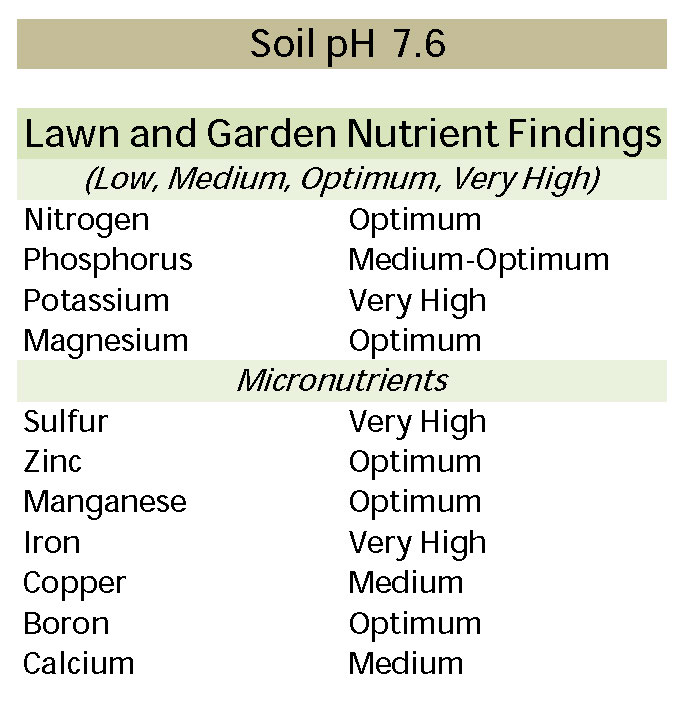 compost_results_cropped
